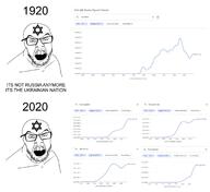 1800 1820 1840 1860 1880 1900 1920 1940 1950 1960 1970 1980 1990 2000 2010 2019 2020 2soyjaks angry glasses judaism open_mouth racism soyjak soyjak_comic star_of_david stubble text ukraine variant:feraljak // 1750x1600 // 398.2KB