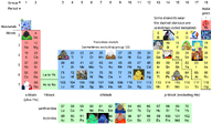 incomplete meta:tagme periodic_table series:elemental_mutts variant:meximutt // 2576x1506 // 912.9KB