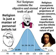 christianity iq_bell_curve religion variant:smugjak variant:soyak // 1284x1275 // 579.3KB