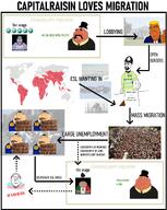 award beard bourgeoisie capitalism clothes donald_trump esl fat graph hat immigration keyboard labour lipstick mexico obese open_mouth purple_hair stubble subvariant:doctos tranny variant:bartender variant:bernd variant:cobson variant:meximutt // 2447x3072 // 690.1KB