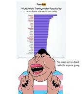 countrywar flag:transgender_pride_flag latin_america mutt pornhub slut statistics subvariant:mexislut tranny transgender_flag variant:meximutt // 1502x1666 // 463.9KB