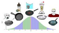 IQ_chart Wok a10_eyes antenna armor aryan beard bronze_age buck_teeth buff chart clothes drool dumb ear grey_skin hat iq multiple_soyjaks muscular_male nose npc object orange_eyes pan reddit reddit_moment redditard retard retarded shield shiny spear speech_bubble speech_bubble_empty steel stubble subvariant:chudjak_front subvariant:muscular_chud teeth thermometer variant:chudjak variant:markiplier_soyjak variant:soyak weapon white_background white_skin yellow_hair yellow_teeth // 1280x730 // 103.6KB