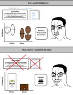 aryan bar_chart big_lips black_skin brown_skin comic ear hair iq iq_bell_curve iq_bellcurve lips negro nigger race race_and_intelligence racism science statistics subvariant:feralnigger subvariant:muscular_chud subvariant:wholesome_soyjak text total_nigger_death variant:chudjak variant:feraljak variant:gapejak variant:impish_soyak_ears white_skin wikipedia wikipedia_article x yellow_hair // 2300x2965 // 565.9KB