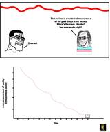 2soyjaks balding chud closed_mouth gigachad glasses graph hair makeup nas:sneed smile smug sneed soyjak stubble subvariant:soyak_(smug) text tranny variant:chudjak variant:gigson variant:soyak // 1456x1744 // 238.6KB