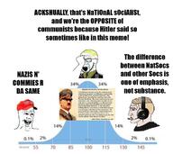 adolf_hitler chad iq_bell_curve maga variant:soyak // 735x654 // 76.6KB