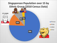 beard big_lips brown_skin closed_eyes closed_mouth cow_urine flag:china flag:european_union flag:singapore flag:united_states glasses indian its_over looking_at_you mcdonalds open_mouth singapore swastika text variant:bernd variant:chudjak variant:markiplier_soyjak yellow_skin // 1125x843 // 142.1KB