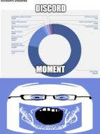 blue_background blue_skin clothes discord glasses hat helmet inverted logo open_mouth pedophile soyjak stubble text variant:markiplier_soyjak // 679x910 // 489.5KB