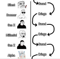 based boomer cringe doomer generation millenial variant:soyak wojak zoomer // 750x738 // 128.4KB