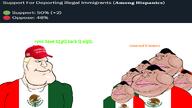 angry brown_skin buff clothes deported_by_king_trump_geeg fat flag flag:mexico greentext hair hat lips maga mexi mexiaryan mexicuck mexigod meximutt obese orangetext poll smile subvariant:mexiaryan trend:aryan variant:meximutt white_skin yellow_sclera // 1920x1080 // 736.5KB