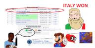 1997 2015 2018 2019 2021 2022 2023 argentina avatar_way_of_the_water avengers avengers_endgame avengers_infinity_war beard black_skin blue_eyes button closed_eyes clothes computer crying cum flag flag:argentina flag:italy hat italy keyboard mario mario_kart_8 mustache overalls red_hair rotten_tomatoes speech_bubble spider_man star_wars star_wars_the_force_awakens sun super_mario super_mario_bros_movie super_mario_odyssey titanic_(movie) variant:chudjak variant:cobson wikipedia yellow_hair yellow_teeth // 2210x1124 // 777.9KB