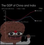 animated brown_skin china crying gigachad graph india variant:soyak // 816x832, 33.9s // 1.4MB