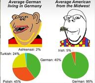 2soyjaks amerimutt clothes country dna ear flag flag:germany germany glasses hiddencp poland smile soyjak stubble subvariant:impish_amerimutt subvariant:wholesome_soyjak text turkiye united_states variant:gapejak variant:impish_soyak_ears western_wheat wheat yellow_hair // 720x633 // 49.0KB