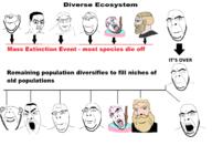 artist:sectionalism branch evolution extinction merge nordic_chad repopulation soyjak subvariant:nucob subvariant:wholesome_soyjak tranny variant:bernd variant:chudjak variant:cobson variant:feraljak variant:gapejak variant:impish_soyak_ears // 4484x3092 // 869.2KB