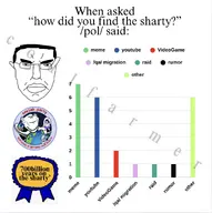 graph politics poll sharty stats variant:chudjak vote // 1068x1072 // 156.6KB