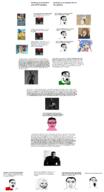 anime cartoon crying eating gigachad hamburger hank_hill hey_arnold hirasawa_yui izumi_konata k_on king_of_the_hill lucky_star merge naganohara_mio nichijou p_blm pink_skin pointing sakamoto_(nichijou) screaming seething smug subvariant:chudjak_front the_simpsons variant:chudjak variant:chudjak2 variant:soyak weeb wordswordswords // 2392x4424 // 1.3MB