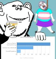 full_body hanging suicide tranny transgender_flag variant:bernd variant:impish_soyak_ears wine wine_glass // 738x774 // 174.7KB