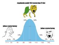 bbc blacked brainlet dog iq iq_chart jannitor janny nigger normal_distribution polish polska polski spade total_nigger_death variant:cobson yellow yellow_skin // 1319x1005 // 518.6KB