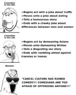 1980s 2020s 2soyjaks boomer cancelled comedian comedy meme meta:tagme microphone retro subvariant:wholesome_soyjak variant:feraljak variant:gapejak // 1172x1466 // 350.2KB
