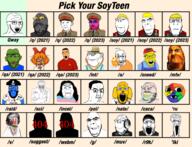 404 2021 2022 2023 baby board-tans board_soyjaks boards crying deformed doomer dragon_ball dragon_ball_(object) frog glasses headphones janny jobe_smith meta:tagme mymy ongezellig open_mouth pennsylvania pepe ronaldo seething smug sneed soyjak stubble subvariant:dr_soystein subvariant:nathaniel subvariant:neutralplier subvariant:science_lover subvariant:wholesome_soyjak text tranny trend:colorjak variant:alicia variant:chudjak variant:cobson variant:el_perro_rabioso variant:feraljak variant:gapejak variant:impish_soyak_ears variant:kuzjak variant:markiplier_soyjak variant:nojak variant:soyak // 1309x1000 // 764.4KB