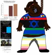 ack black_lives_matter black_skin bloodshot_eyes boylover_symbol brown_skin crying flag flag:israel flag:map flag:pan-african gem hanging jews jewsh judaism map meta:tagme niggers open_mouth pedophile remphan rope soyjak suicide tongue trvthnvke variant:bernd // 3390x3588 // 963.6KB