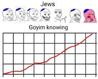 angry beard clothes crying finger goyim graph hand hat jewish_hat jewish_nose jewish_star jews judaism mask meta:not_oc nas:happy_jewish nas:merchant nas:wojak oy_vey pink_skin pointing smug teeth text wojak // 713x576 // 37.6KB