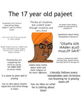 angry bindi bluepilled brown_skin christianity closed_mouth clothes glasses hat indian islam osama_bin_laden pink_lips portrait quran religion soyjak text turban variant:chudjak xi_jingping // 828x974 // 156.5KB