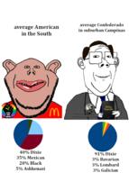 brazil subvariant:impish_amerimutt variant:impish_soyak_ears variant:protestantjak // 710x952 // 213.2KB