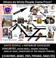 abigail abraham arab arrow bald balding beard black_skin blond bloodshot_eyes blue_eyes brainlet brown_skin caption christian_identity christianity clothes cross drool eyebrows eyes fire glasses hand hanging happy_merchant hat helmet history isaac islam jacob_and_esau jesus jewish_nose jews keffiyeh levant muhammad muslims nigger noahs_ark nordcuck nordic_chad nose open_mouth pagan pastor pig pink_skin priest quran rabbi red_beard religion roman rome rope schizo scythian sheeeit star_of_david stubble subvariant:soyak_(irritated) sweden text variant:bernd variant:soyak viking white_skin white_teeth wojak wordswordswords yakub yamaka yes // 777x796 // 607.2KB