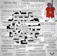 6_gorillion angola communism ethiopia faggot flag:soviet_union greece japan list poland rope sonnenrad soviet_russia soviet_union spain taiwan variant:bernd vietnam wars // 1079x1061 // 1.1MB