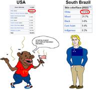 brazil brown_skin full_body holding_object mcdonalds mutt nas:amerimutt south_america statistics text // 716x672 // 251.4KB
