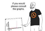 beard black_shirt edited glasses graph half-life happening nothing_ever_happens pointing soyjak speech template variant:unknown whiteboard // 1051x716 // 71.9KB