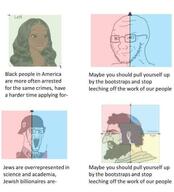 black_skin chad clothes hat jewish_nose jews judaism kippah nazism political_compass schutzstaffel variant:soyak wojak // 528x581 // 27.2KB