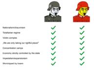 asian bloodshot_eyes chart china clothes combat_helmet crying epaulettes flag flag:china glasses helmet military military_uniform nazism open_mouth politics schutzstaffel soyjak soyjak_comic star_(symbol) text variant:chudjak yellow yellow_skin // 966x721 // 114.1KB