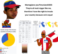 cockroach ethnic_group_map native nigger peru peruvian red_skin subvariant:muscular_chud2 variant:chudjak veneco venezuela // 1165x1095 // 580.8KB