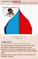 4chan a_FUCKING_PAJEET brown_skin crying ear graph hair indian mask mustache pajeet pajeetjak red_eyes screenshot seething smile smirk smug variant:pajeetjak yellow_teeth // 829x1280 // 178.6KB