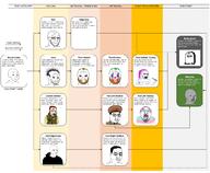 antifa badge balding bloodshot_eyes communism coomer flowchart gravestone hoodie incel joker meta:tagme military_uniform multiple_soyjaks oomer stubble tranny variant:bernd variant:chudjak variant:soyak variant:wojak wojak // 2301x1892 // 521.7KB