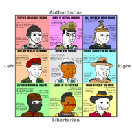 general glasses military military_uniform multiple_soyjaks nas:wojak political_compass text variant:chudjak // 3000x3000 // 1005.8KB