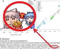anime blue_eyes blue_hair circle cirno dress fast_food french_fries genetics holding_object mcdonalds pca pointing red_arrow red_eyes study text touhou variant:two_pointing_soyjaks video_game // 769x632 // 167.6KB