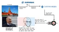 authcenter bank chart echo_of_moscow gas gazprom glasses kremlin liberal liberalism libertarian media oil political_compass propaganda scam smug stock text ugly variant:soyak vatnik vladimir_putin // 1495x800 // 535.7KB