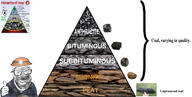 anthracite beige bituminous blue_shirt coal coal_dust dusty glasses lignite mine miner mining_helmet overalls peat soyjak stubble subbituminous tierlist variant:feraljak // 1109x558 // 390.9KB