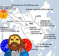 Bernhardt arrow asia brown_hair china han haplo_autism history map nationalism r1a text variant:bernd yellow_skin // 640x606 // 64.3KB
