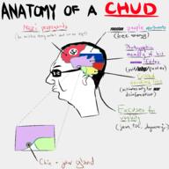 anatomy angry brain chud closed_mouth country diagram ear flag glasses hair judaism nazism qa_(4chan) redraw russia russo_ukrainian_war side_profile soyjak swastika text vaccine variant:chudjak // 2000x2000 // 112.8KB