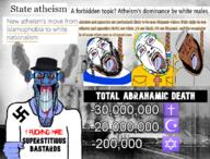 abrahamic angry atheism christianity cross crying explosion fedora hanging islam jewish_nose judaism luce star_and_crescent star_of_david swastika variant:bernd variant:markiplier_soyjak // 800x610 // 537.6KB