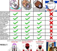 angry arab balding beard bloodshot_eyes brown_skin christianity clothes cross crying dead distorted fume gigachad glasses god grey_hair hair hanging hat heart i_love islam israel judaism kippah muhammad multiple_soyjaks mustache open_mouth purple_hair red_skin rope stubble subvariant:science_lover suicide taqiyah text tongue tranny variant:bernd variant:markiplier_soyjak variant:soyak wordswordswords // 1550x1400 // 654.9KB