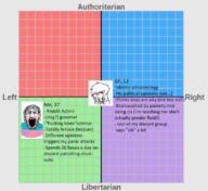 discord female glasses hair janny political_compass reddit soyjak stubble tranny variant:markiplier_soyjak variant:wojak // 803x738 // 662.5KB