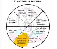 bloodshot_eyes crying low_resolution open_mouth pie_chart rope soyjak suicide tongue trans_flag transgender_flag troon troon_wheel_of_reactions variant:bernd wheel // 680x588 // 63.7KB