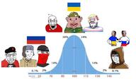4soyjaks amerimutt angry antifa bowtie brown_skin che_guevara clenched_teeth closed_mouth communism country flag flag:russia flag:transgender_pride_flag flag:ukraine glasses hoodie iq iq_bell_curve mutt open_mouth reddit russia russo_ukrainian_war smug stretched_chin stubble tranny ukraine variant:el_perro_rabioso variant:feraljak variant:gapejak variant:soyak variant:wojak wojak // 1024x596 // 60.1KB