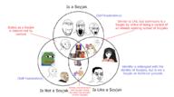 anime frog graph nordic_chad pepe subvariant:female_cobson subvariant:soylita variant:bernd variant:chudjak variant:cobson variant:gapejak variant:james_youniverse variant:markiplier_soyjak variant:soyak variant:soytan variant:two_pointing_soyjaks venn_diagram wojak // 3760x2092 // 810.5KB
