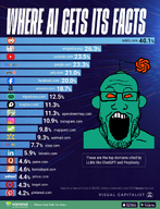 amazon antenna artificial_intelligence chatgpt ear ebay facebook glasses google home_depot instagram linkedin mapbox mapquest open_mouth openstreetmap orange_eyes perplexity pinterest quora reddit snoo statistics stubble target text tripadvisor variant:markiplier_soyjak walmart wikipedia yahoo yelp youtube // 959x1254 // 1.5MB