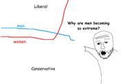 conservative female graph liberal male open_mouth pointing soyjak stubble timeline variant:two_pointing_soyjaks // 1230x784 // 41.7KB